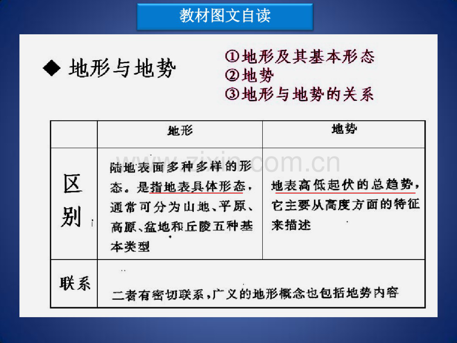 高考地理区域地理中国地形地势课件.pdf_第2页