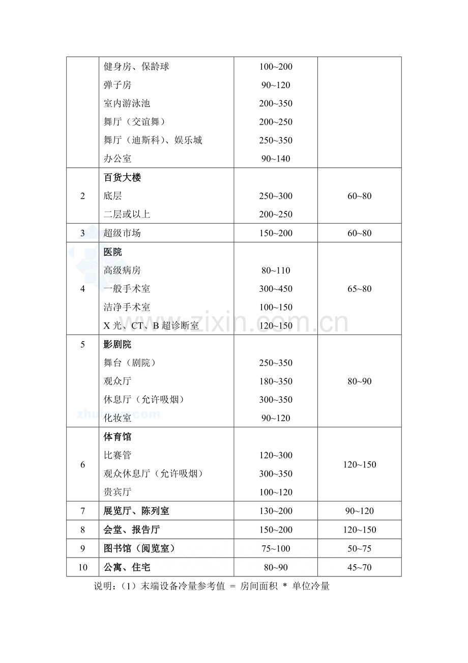 中央空调设计一点通.docx_第2页