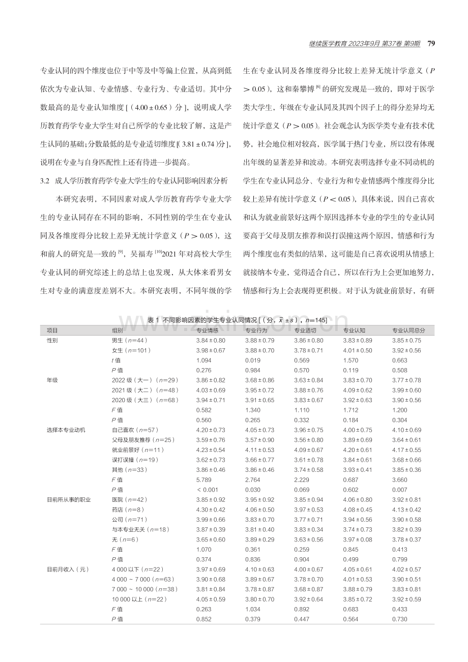 成人教育药学专业大学生专业认同现状分析.pdf_第3页