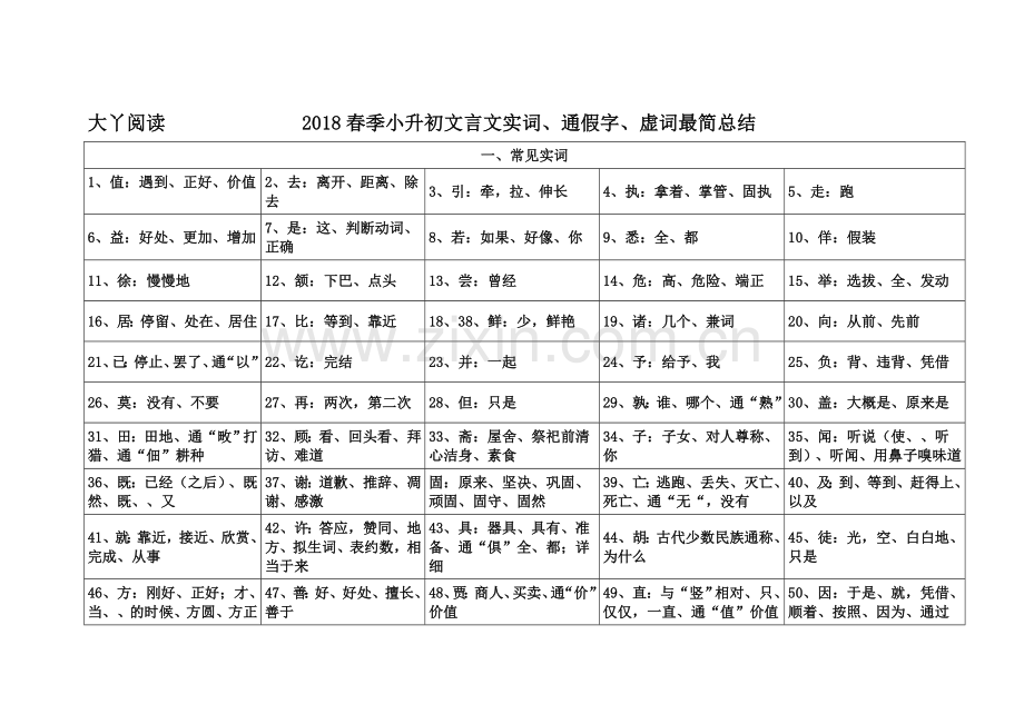 小升初文言文实词通假字虚词最简总结.doc_第1页