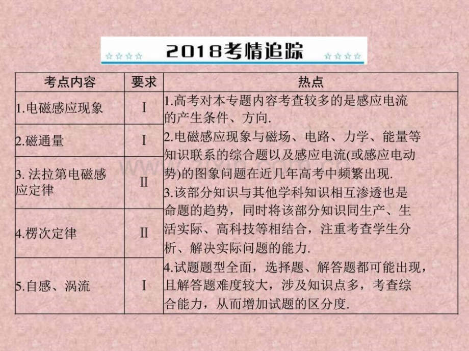 版高考物理大一轮复习专题九电磁感应第讲电磁感应.pptx_第1页