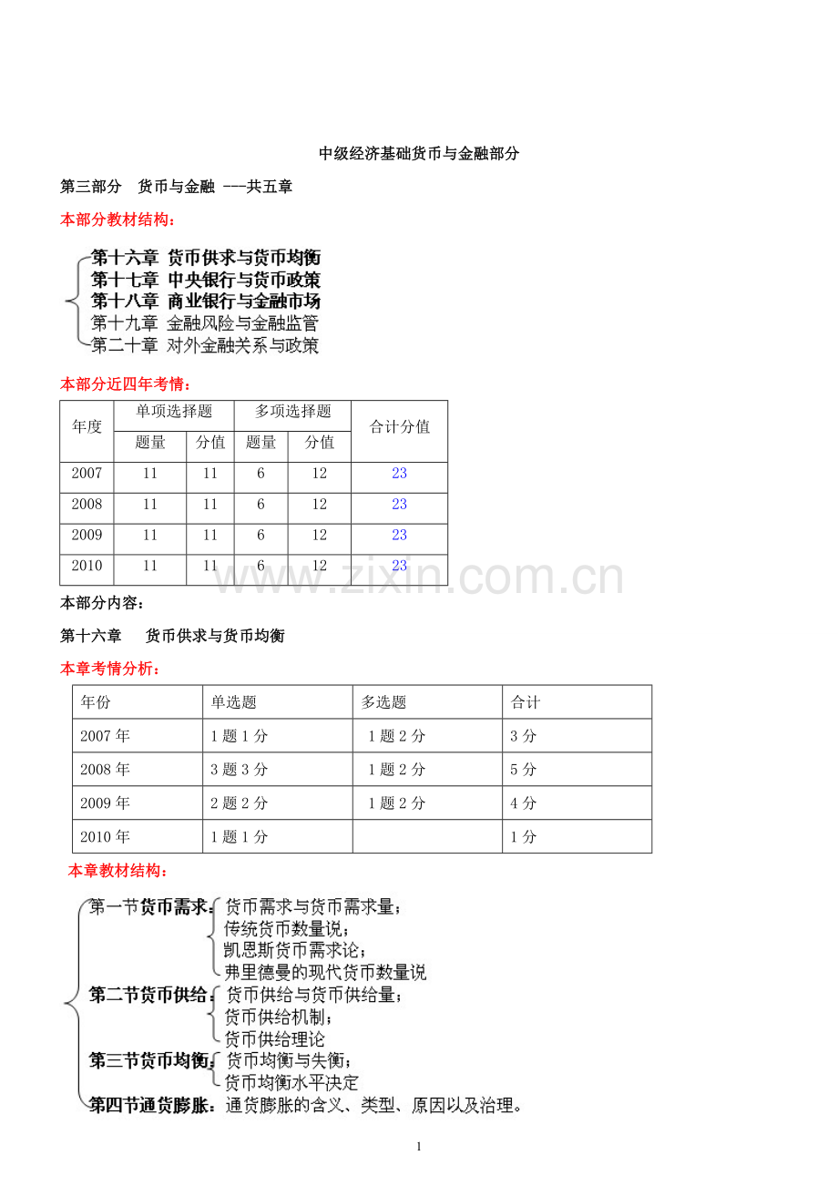 2011中级经济师基础第32讲.doc_第1页