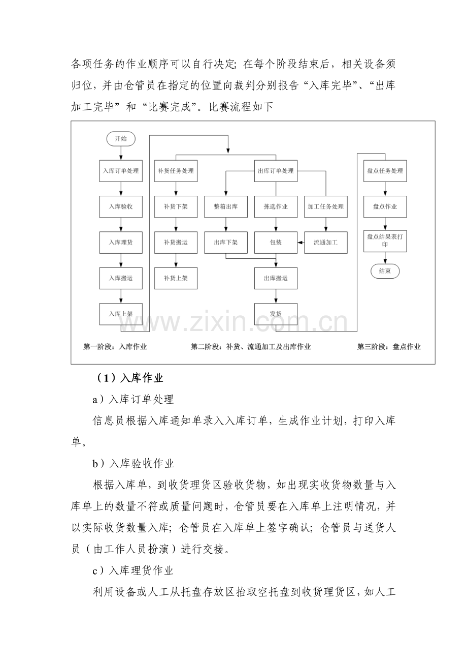 上海市星光计划现代物流大赛团体赛评分规则.doc_第2页