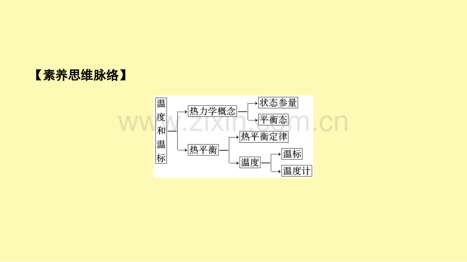 高中物理第七章分子动理论第4节温度和温标课件新人教版选修3-.ppt_第3页