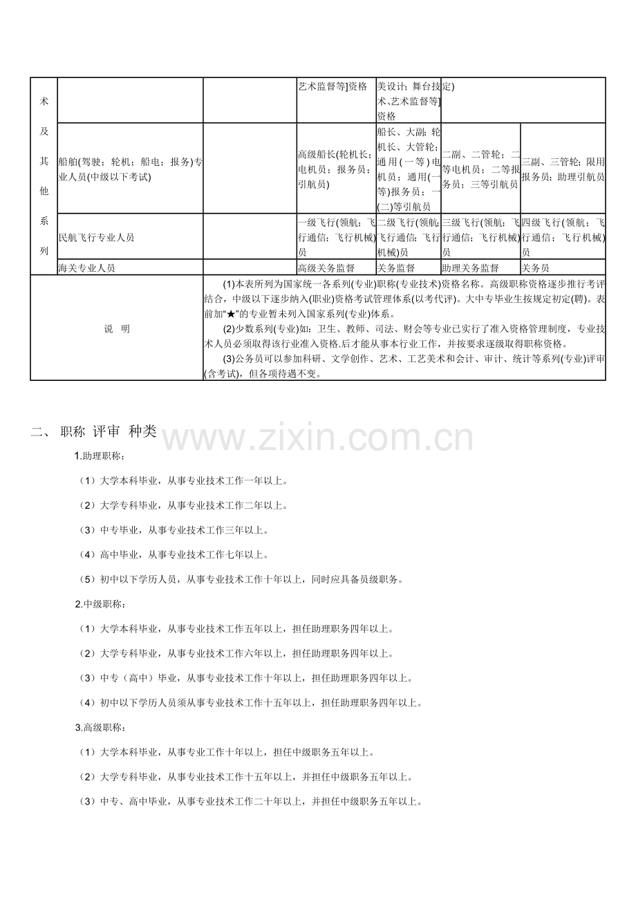 全国专业技术资格分类一览表及职称评审条件.doc_第3页