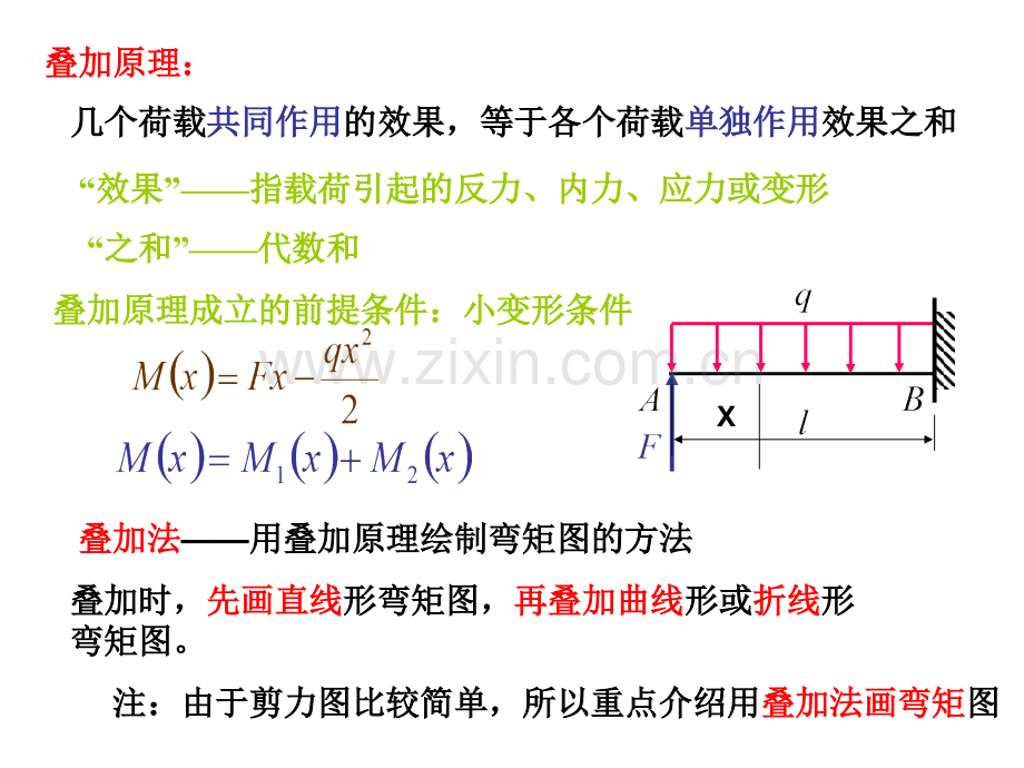 叠加法作弯矩图.pptx_第1页