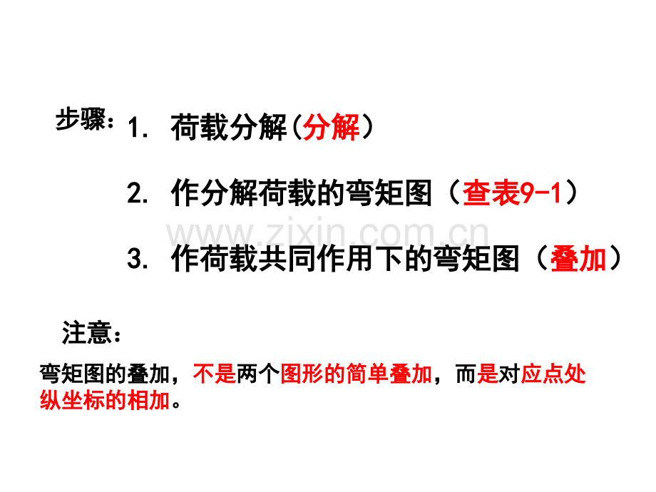 叠加法作弯矩图.pptx_第2页