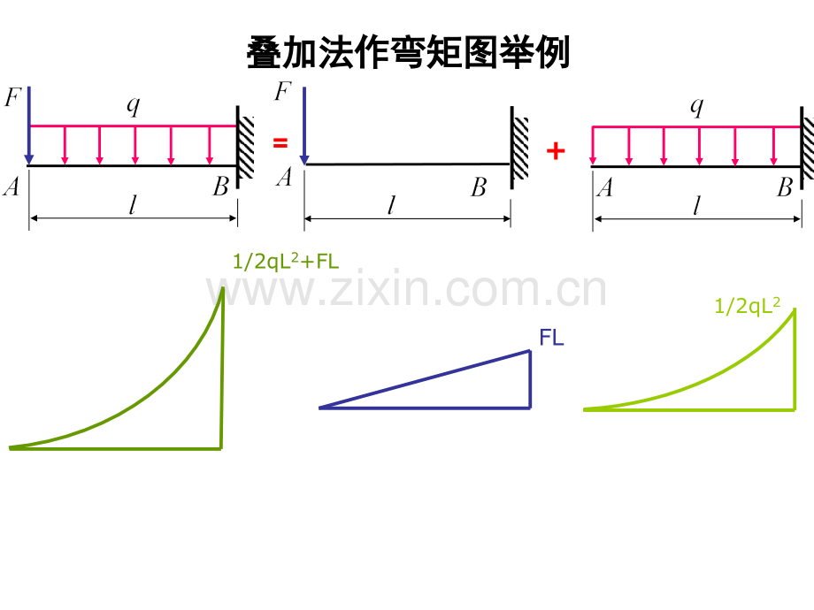 叠加法作弯矩图.pptx_第3页