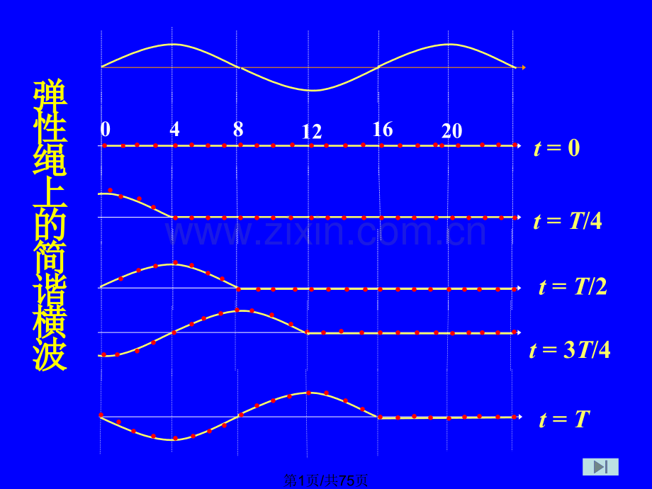 大学物理7波动.pptx_第1页