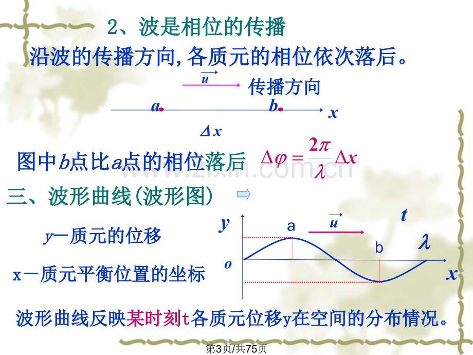 大学物理7波动.pptx_第3页