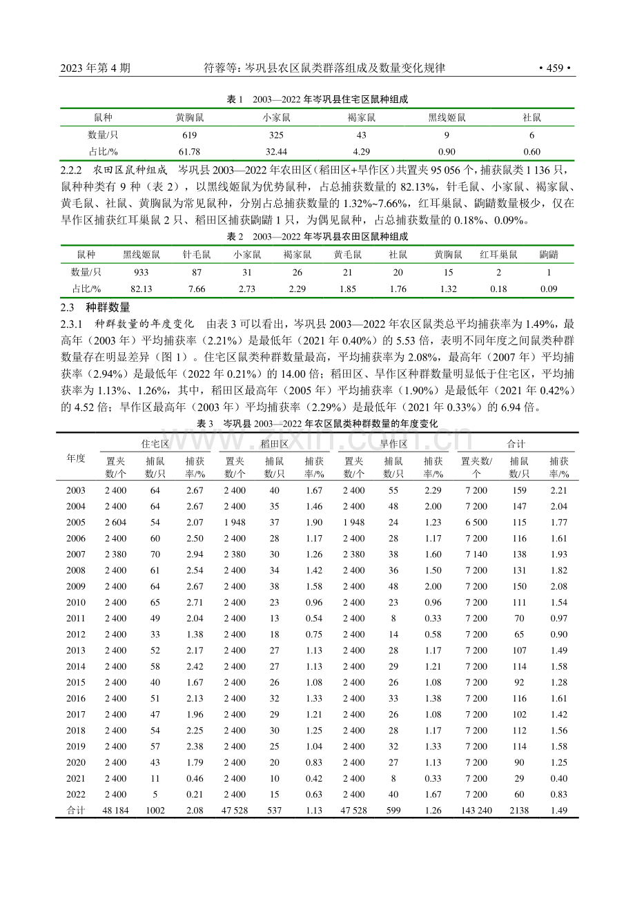 岑巩县农区鼠类群落组成及数量变化规律.pdf_第3页