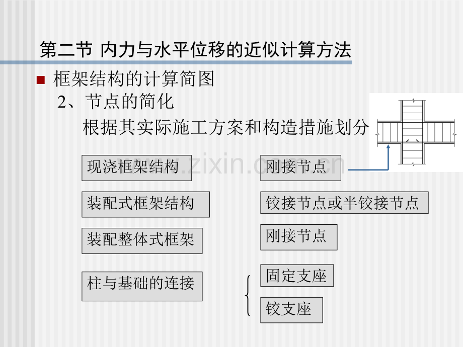 第十章-第二节-框架结构内力与水平位移的近似计算方法.pptx_第1页