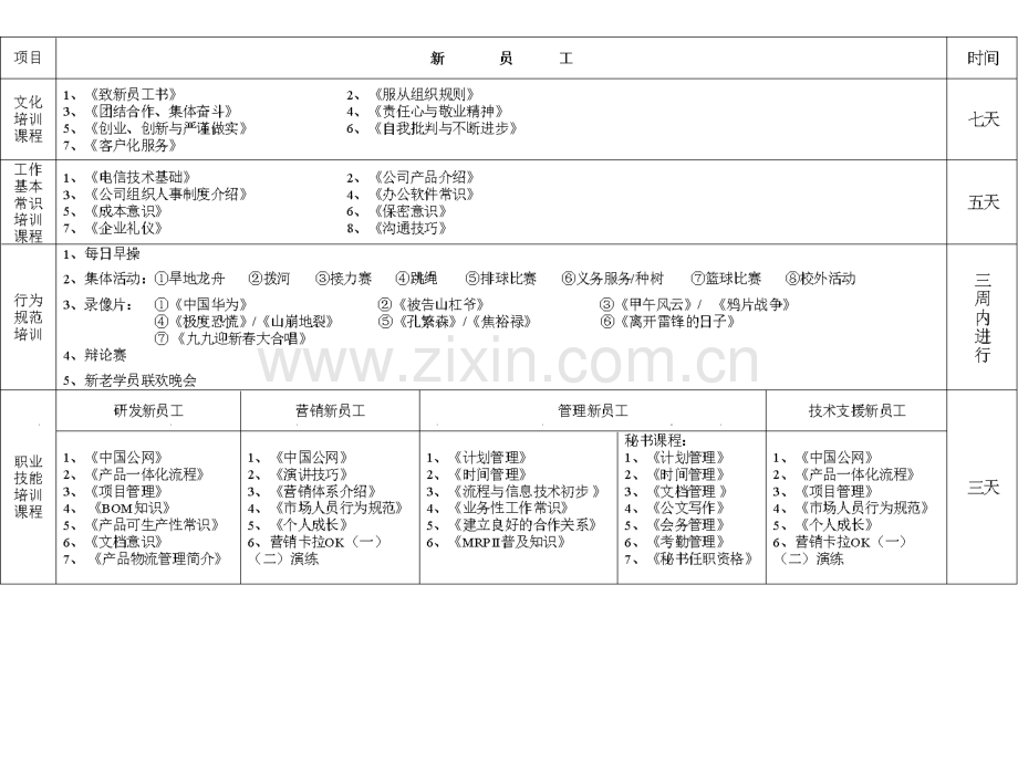 华为新员工培训课程清单.pptx_第1页