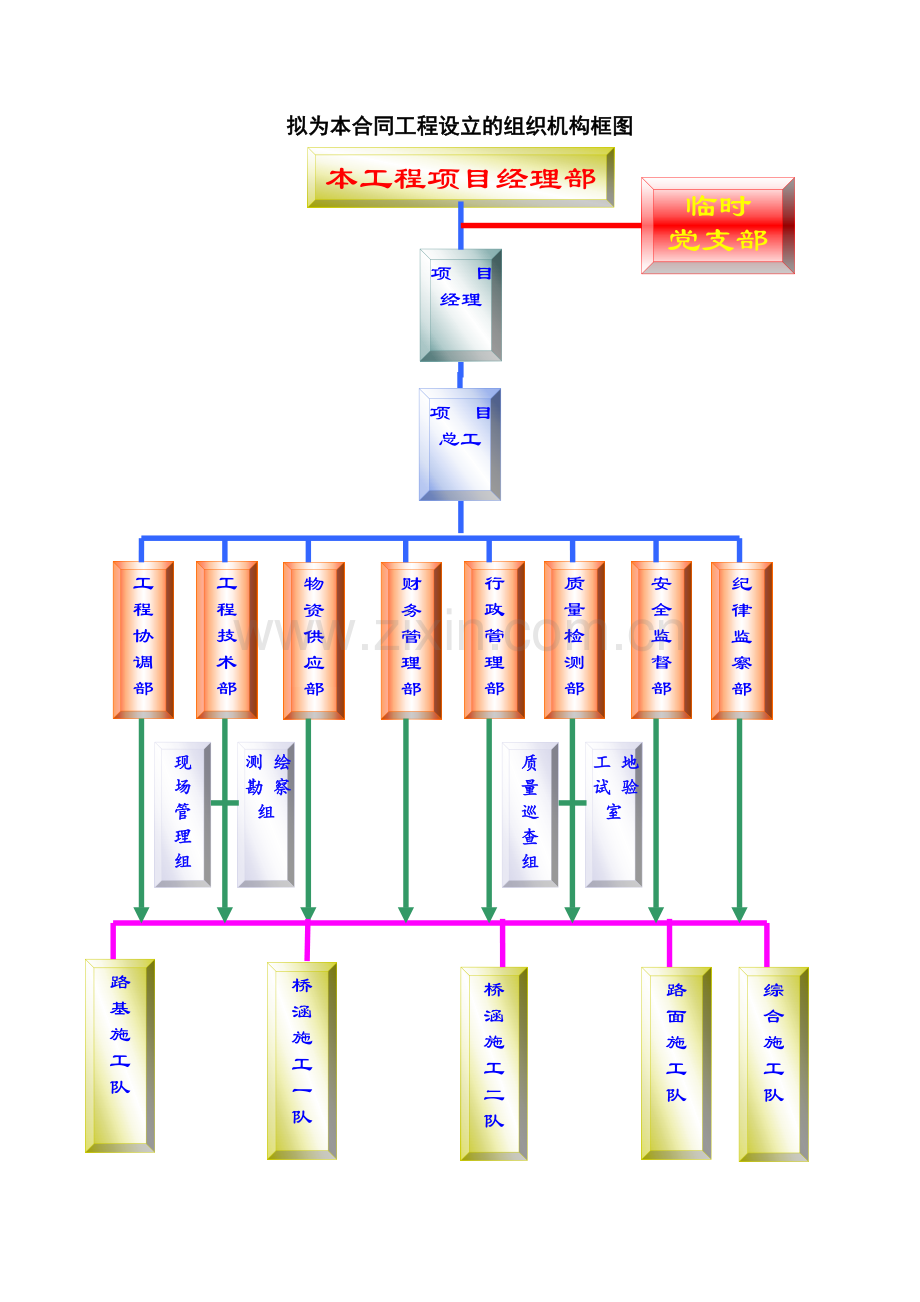 路基路面桥梁施工组织设计.docx_第3页