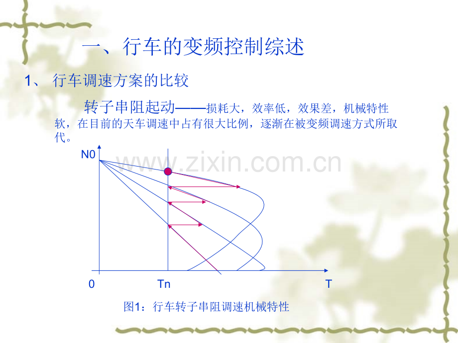 AB变频器在行车上的应用改造方案.pptx_第1页