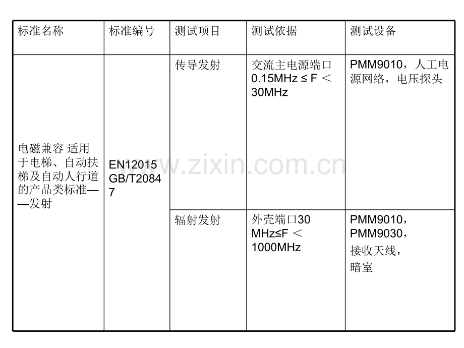 电梯自动扶梯及自动人行道的电磁兼容性标准和测试简介.pptx_第1页