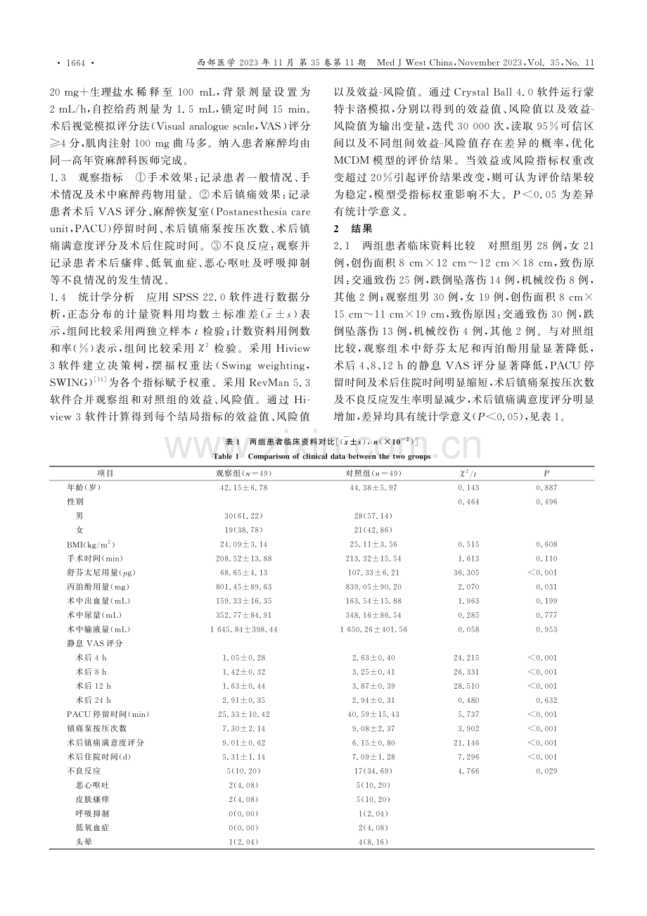 超声引导下腹股沟上髂筋膜阻滞在股前外侧皮瓣移植手术中的风险-效益评价.pdf_第3页