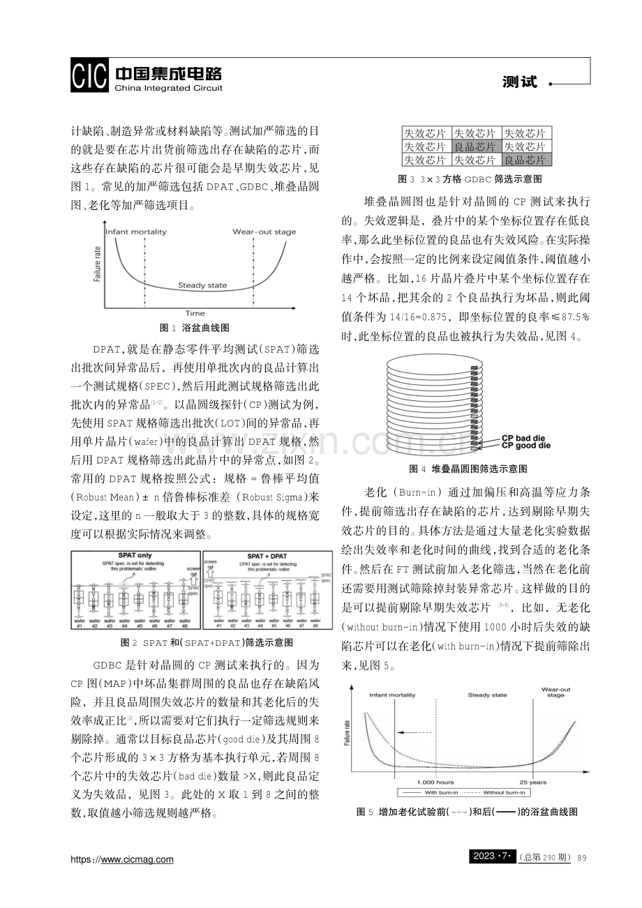 车规级芯片的加严筛选.pdf_第2页