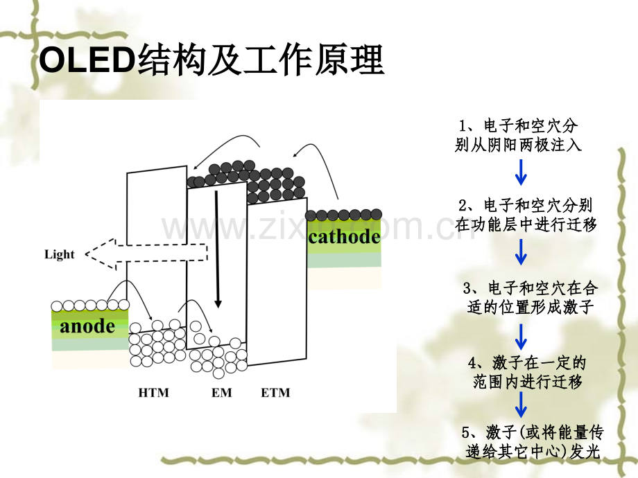 光致发光及电致发光的基本知识.pptx_第2页