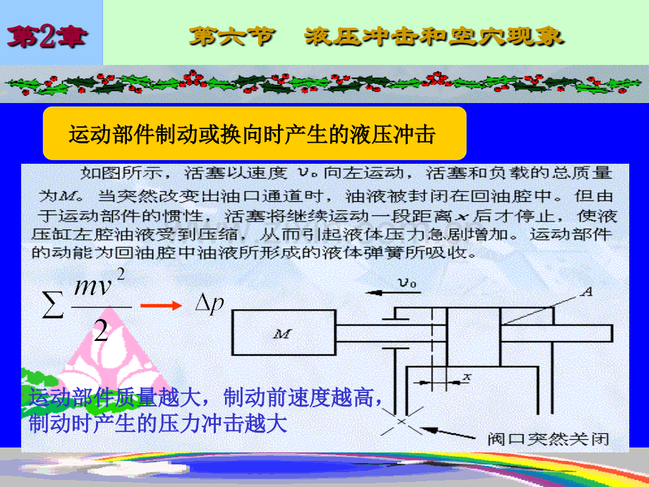 液压冲击和空穴现象.pptx_第2页