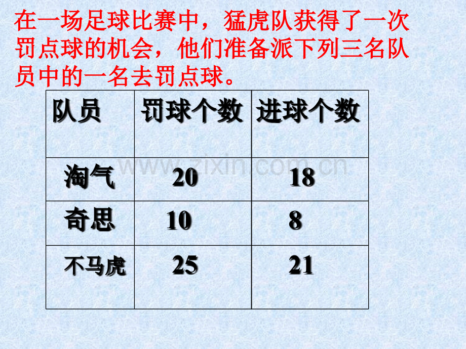 北师大六年级数学上册百分数的认识.pptx_第2页