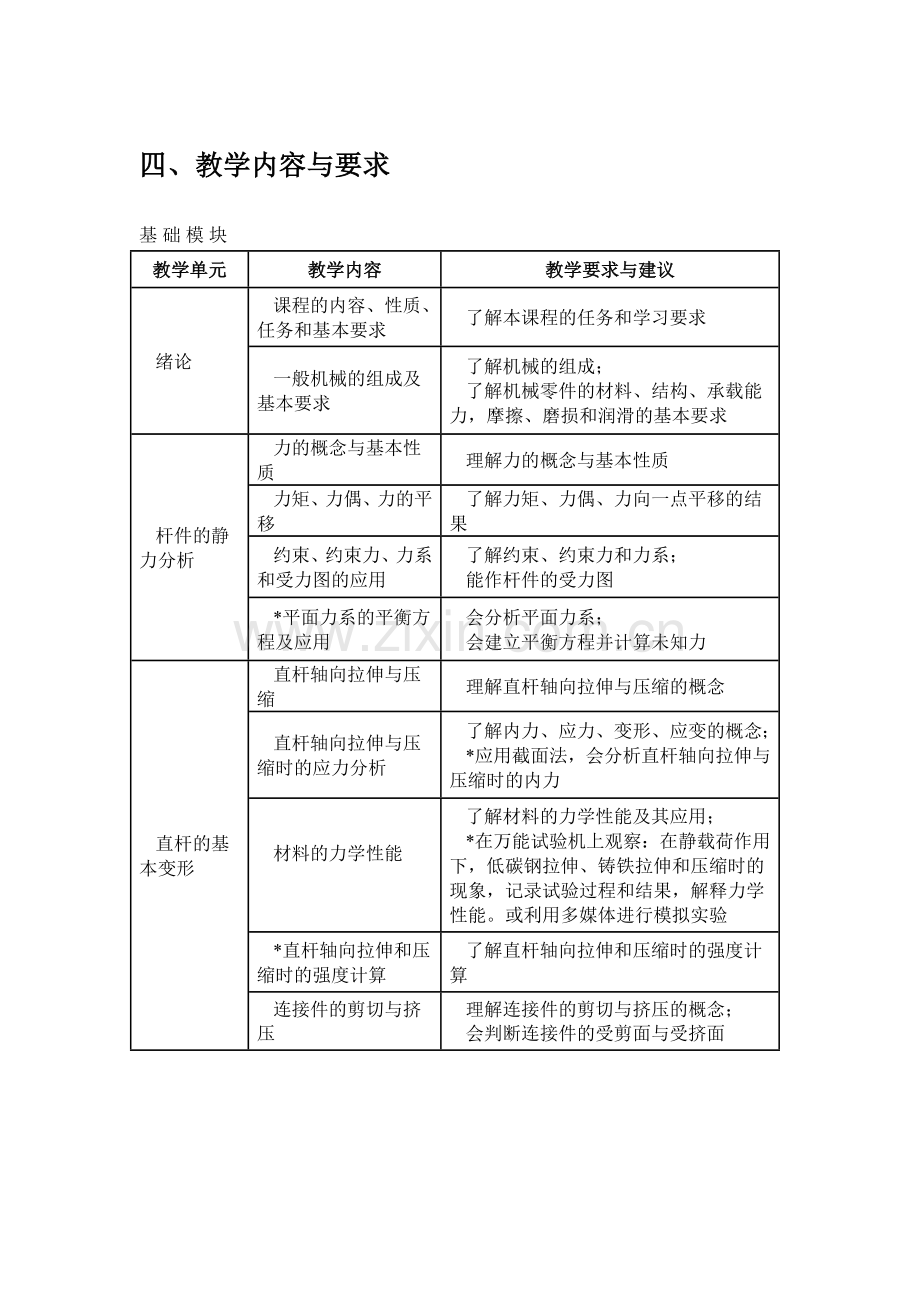 中等职业学校机械基础教学大纲.doc_第2页