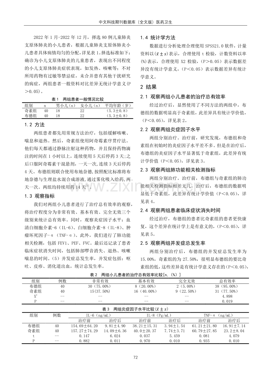 布地奈德联合阿奇霉素序贯疗法对儿童肺炎支原体肺炎肺功能及炎症因子的影响研究.pdf_第2页