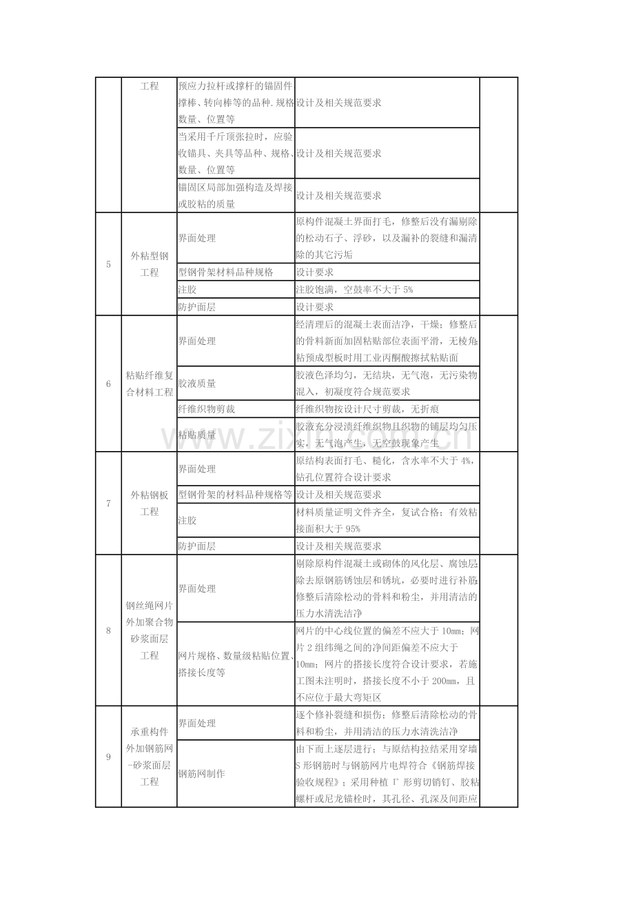 建筑结构加固工程隐蔽检查与记录的要求.doc_第3页