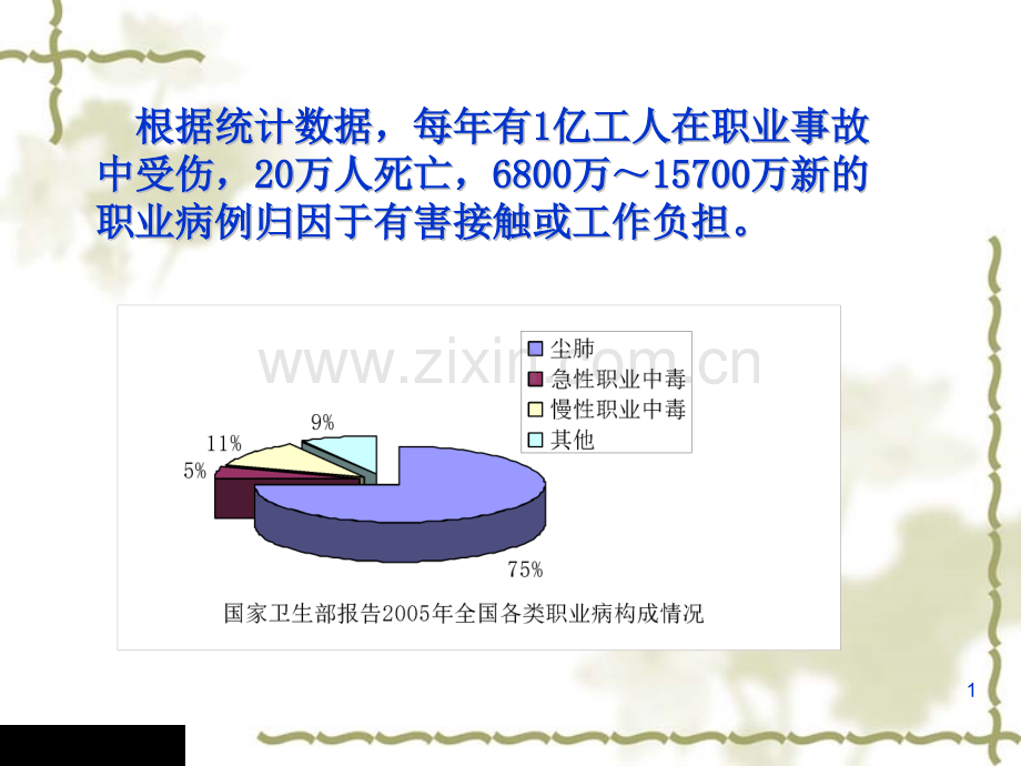 职业卫生.pptx_第1页