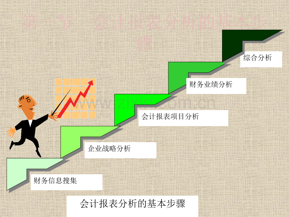 会计报表分析的基本步骤和方法.pptx_第3页