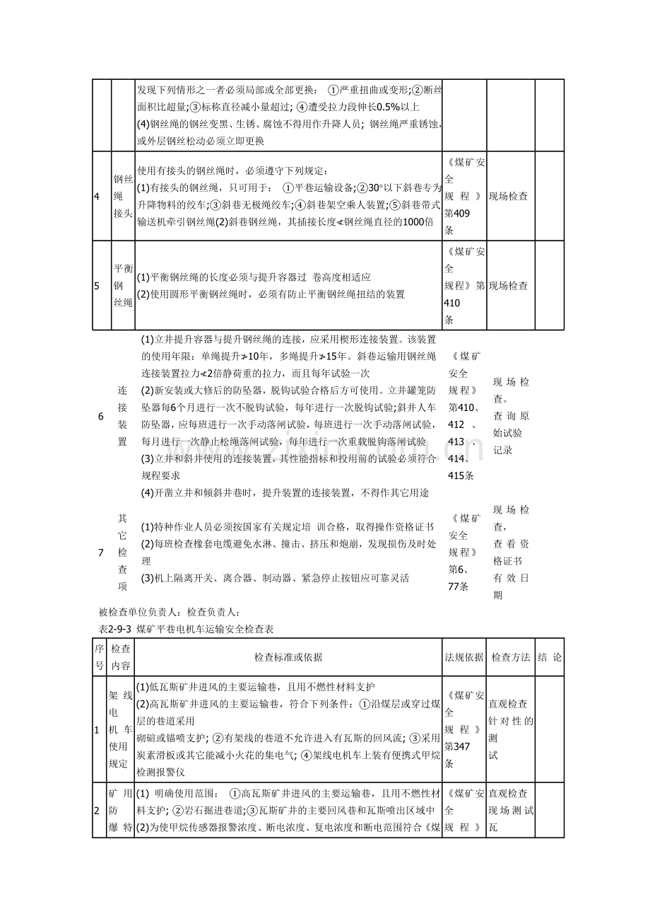 井下运输安全检查表.doc_第3页