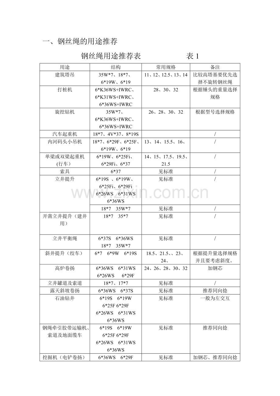 钢丝绳使用手册.docx_第1页