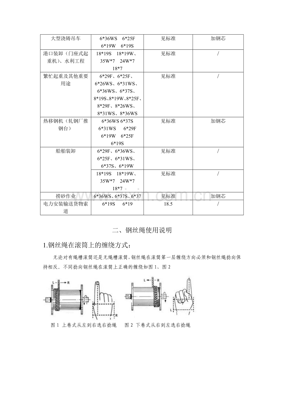 钢丝绳使用手册.docx_第2页