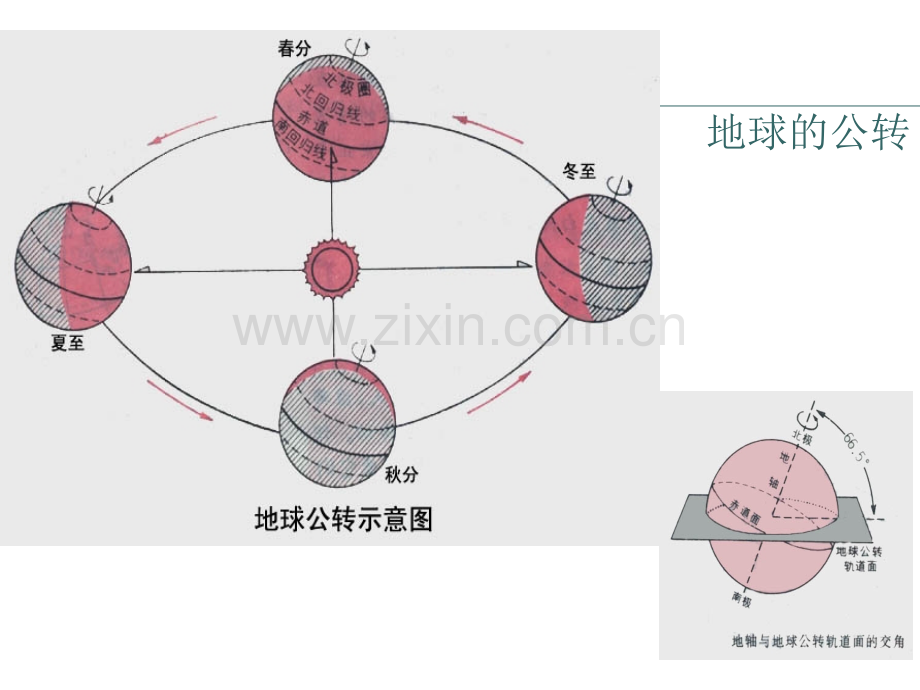 初一地理上册地球的运动.pptx_第2页