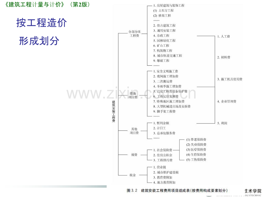 建筑工程计量与计价案例学造价7-定额计价方式措施项目费其他项目费规费及税金的计算.pptx_第2页