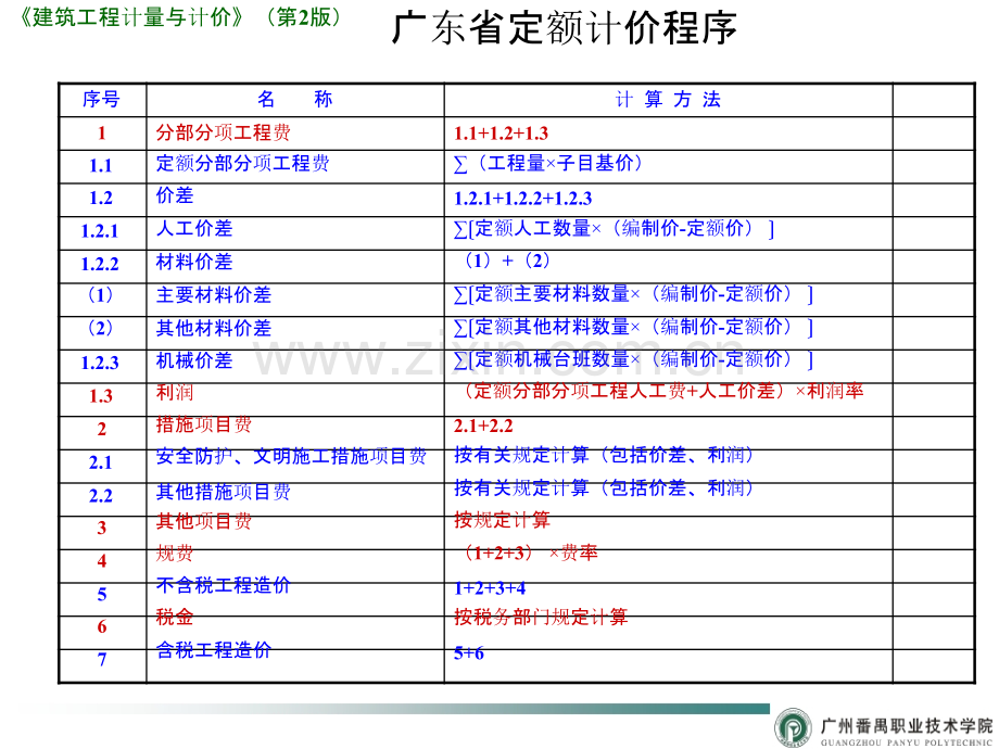 建筑工程计量与计价案例学造价7-定额计价方式措施项目费其他项目费规费及税金的计算.pptx_第3页