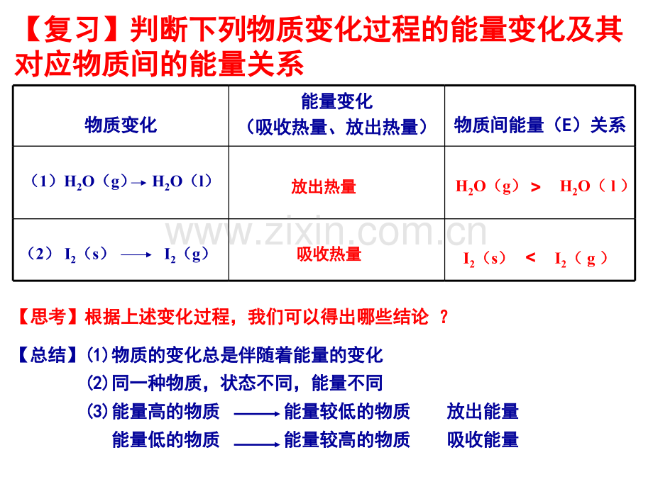 化学变化中的能量变化李.pptx_第2页