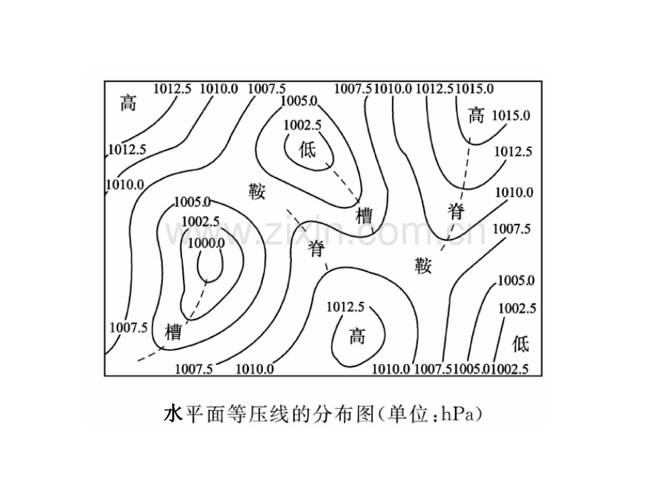 等压线面的判读教学版.pptx_第3页