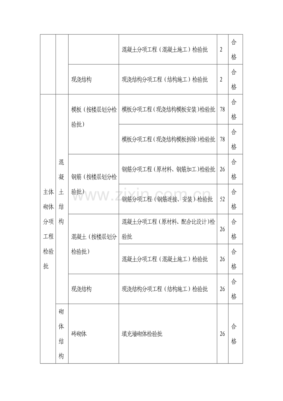 工程质量控制目标分解要点.doc_第2页