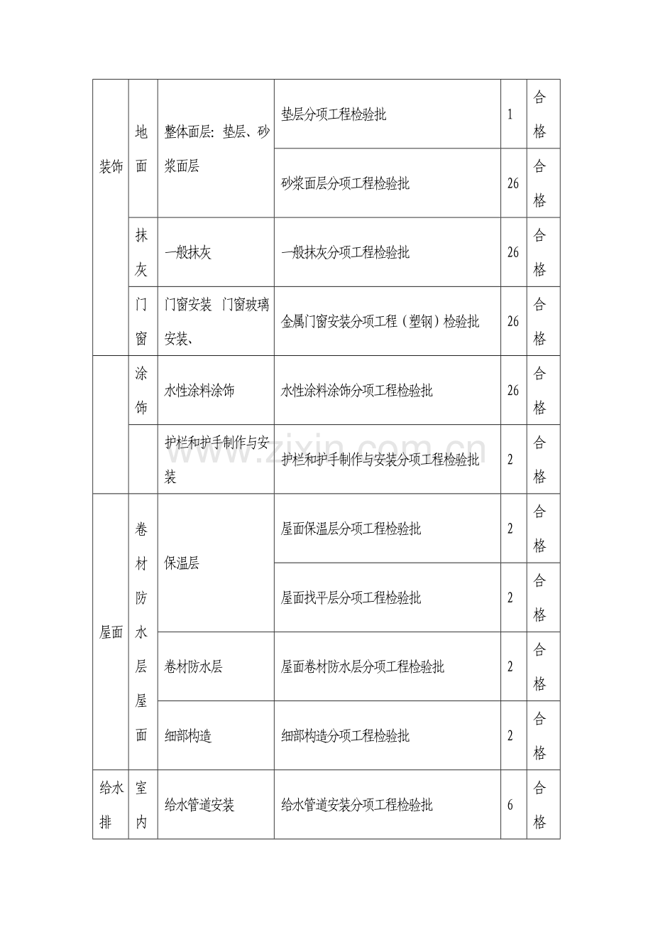 工程质量控制目标分解要点.doc_第3页