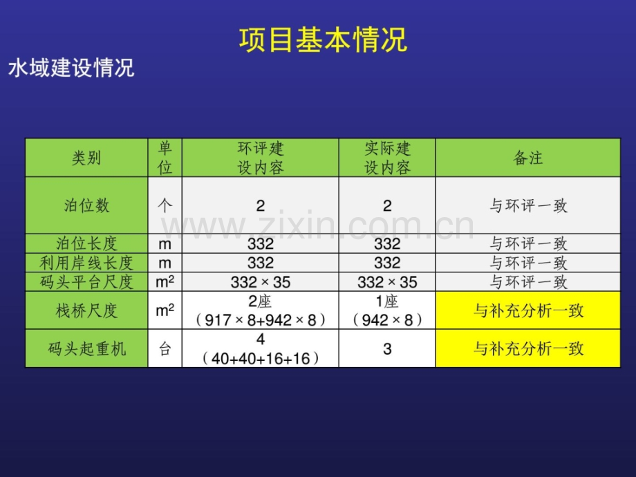 嘉兴港海盐港区C区3#4#多用途泊位工程环境监理总结报.pptx_第2页