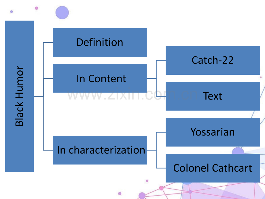 Catch22第二十二条军规.pptx_第2页