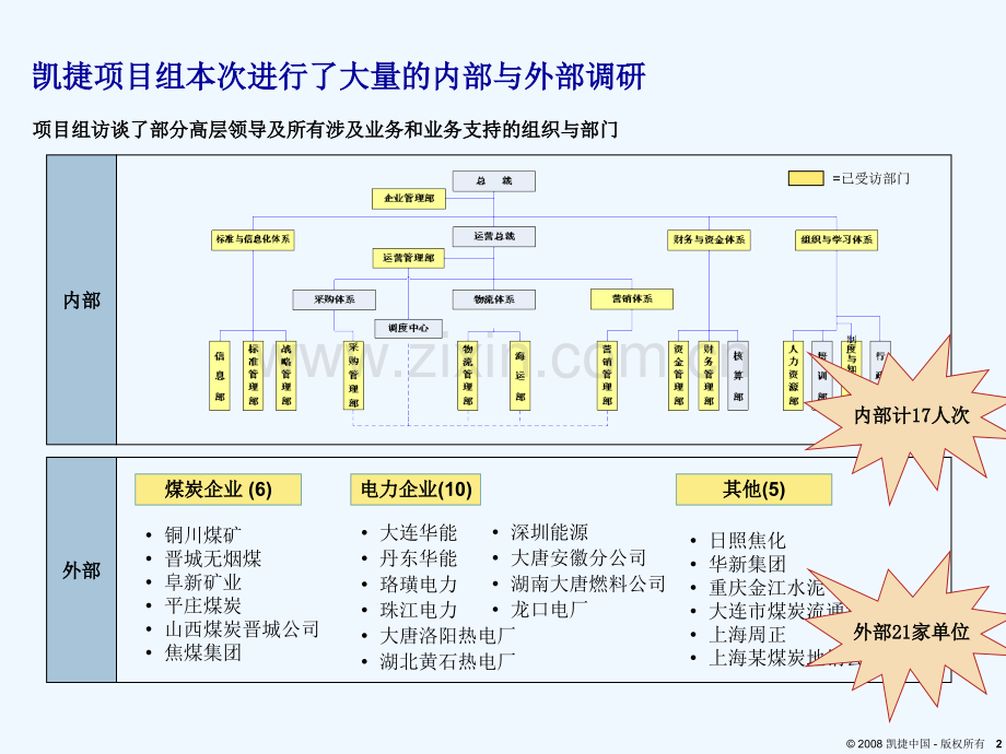 凯捷泰德集团煤炭流通行业分析及战略规划研讨会.pptx_第3页