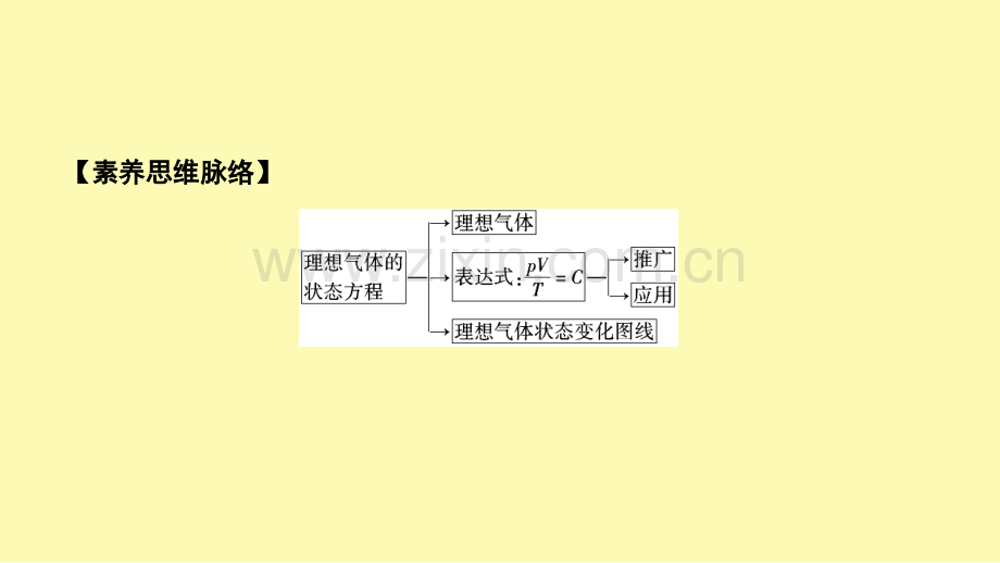 高中物理第八章气体第3节理想气体的状态方程课件新人教版选修3-.ppt_第3页