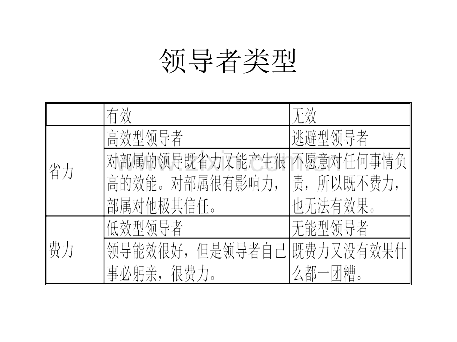 提升领导力.pptx_第3页