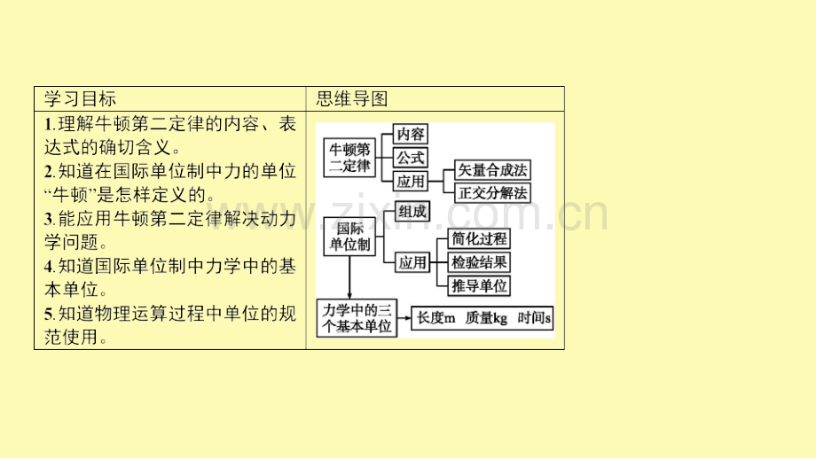 高中物理第5章牛顿运动定律第3节牛顿第二运动定律课件鲁科版必修第一册.pptx_第2页