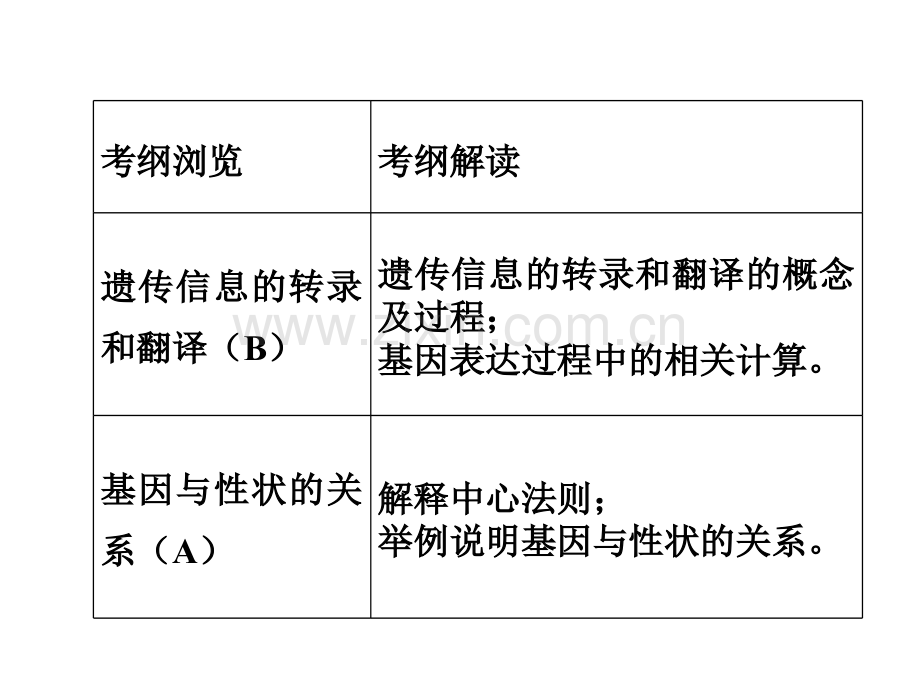 人教版生物必修二基因的表达复习共36张.pptx_第2页