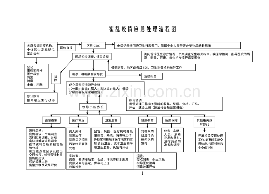 疫情应急处理流程图.doc_第1页