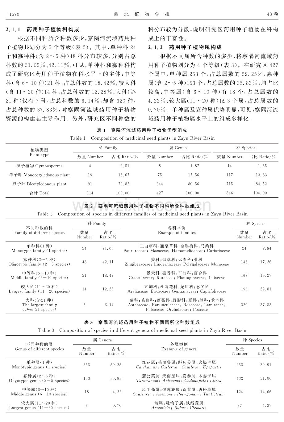 察隅河流域药用种子植物资源多样性研究.pdf_第3页