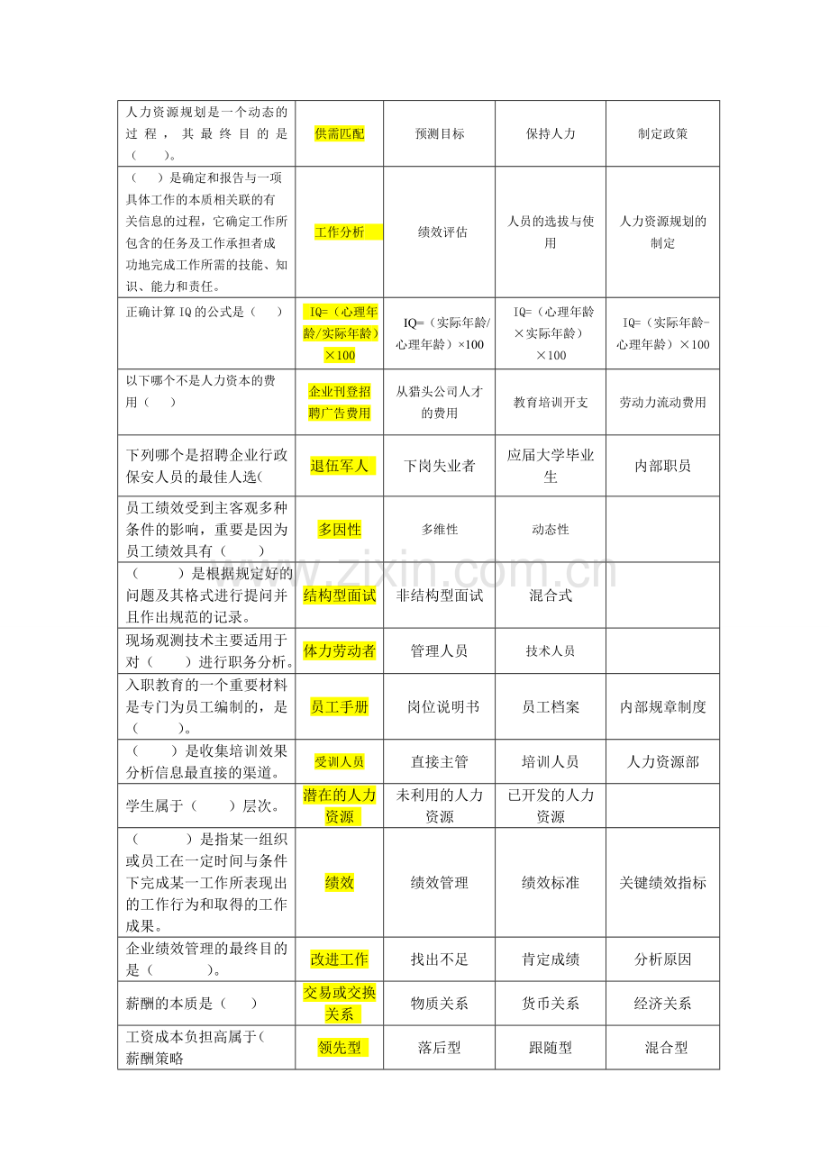 人力资源管理期末复习资料参考答案.doc_第2页